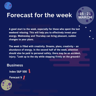 weekly-prediction